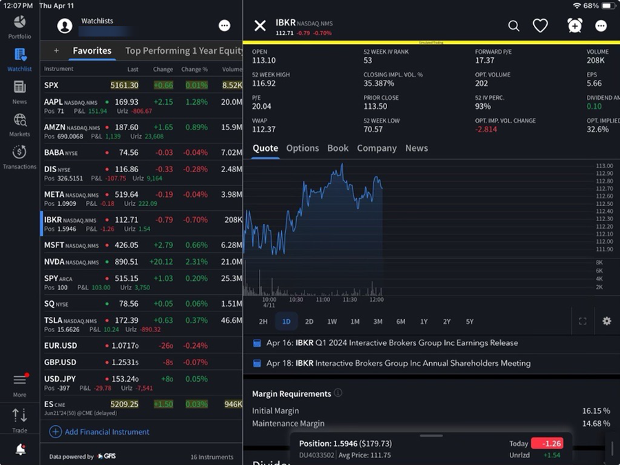 The charts on the iPad